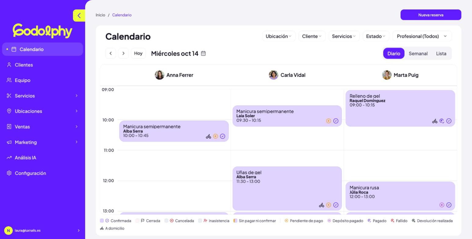 Calendario, vista diaria
