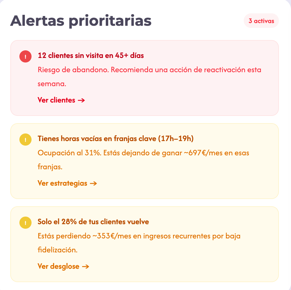 Alertas prioritarias — Godolphy
