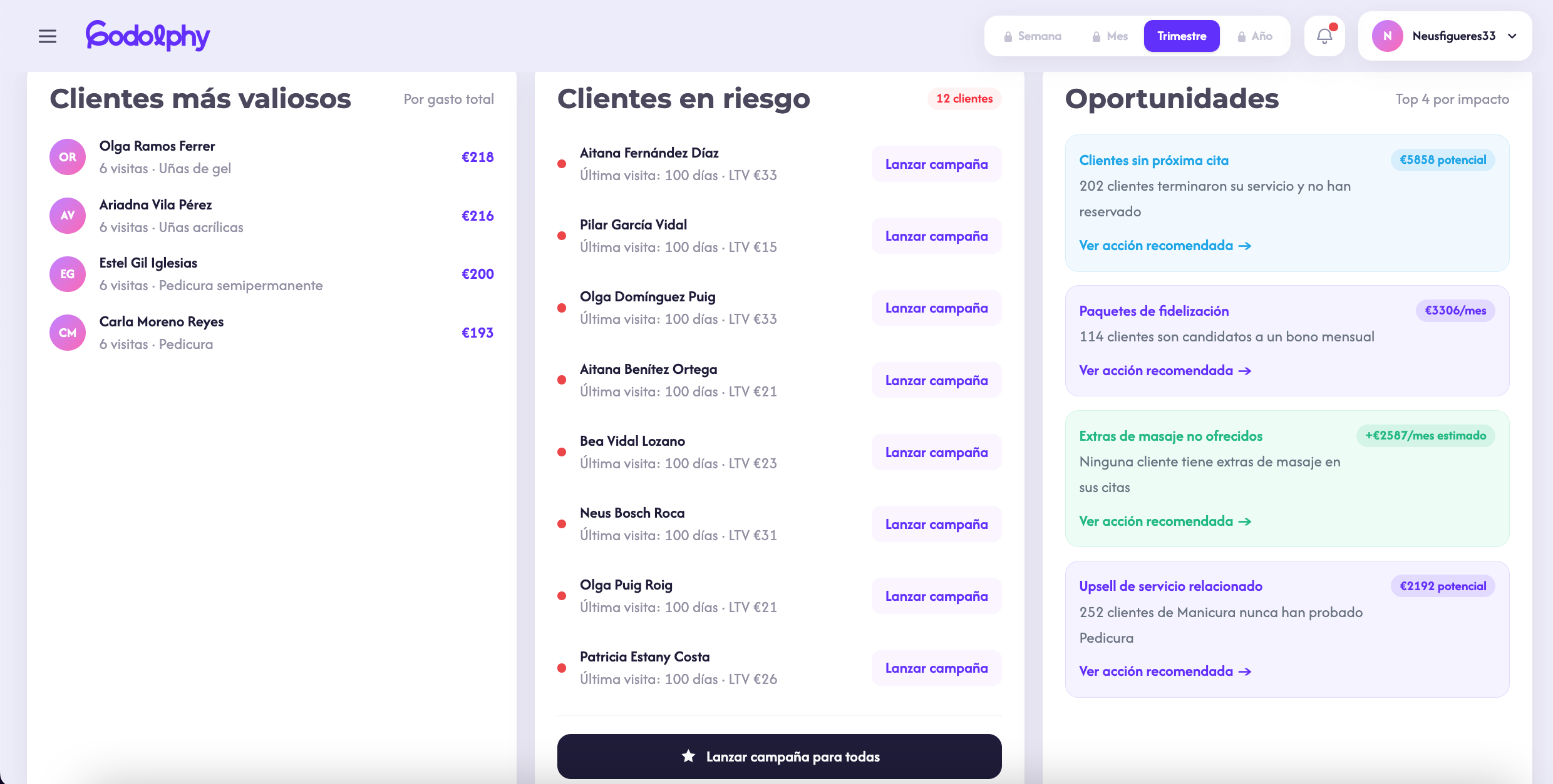 Clientas más valiosas, clientas en riesgo y oportunidades en Godolphy