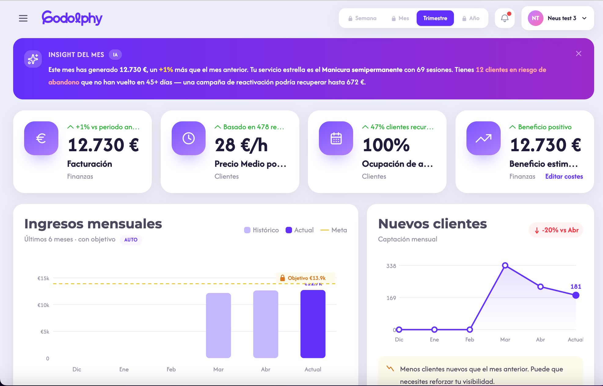 Dashboard de Godolphy