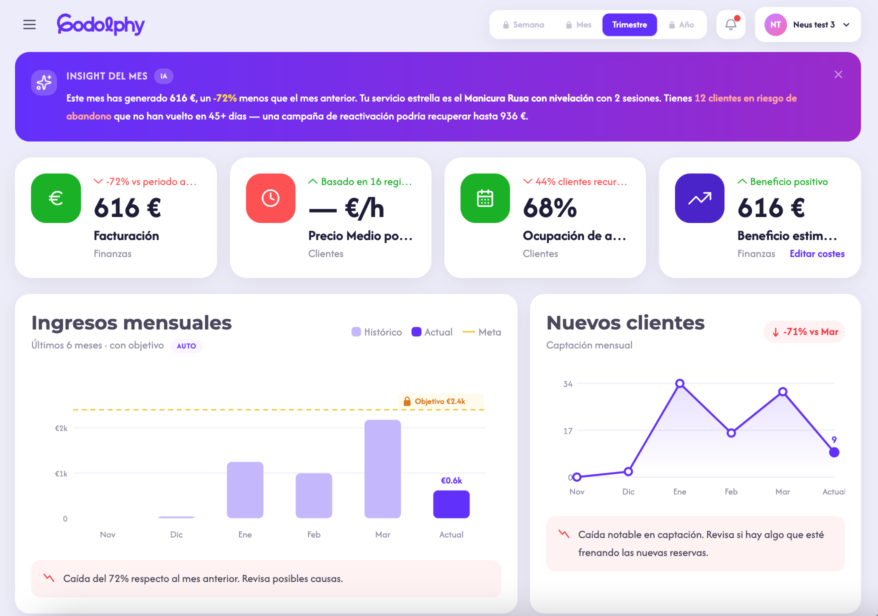 Gestión de clientes para tu centro de estética en España